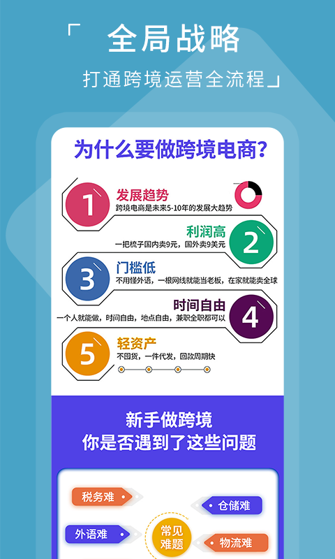 亚马逊电商教学欧美站